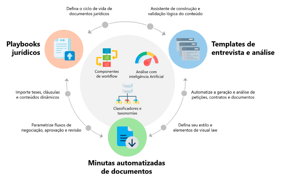 Imagem de Integração com Playbooks