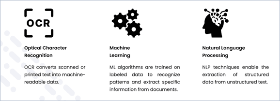 document extraction1